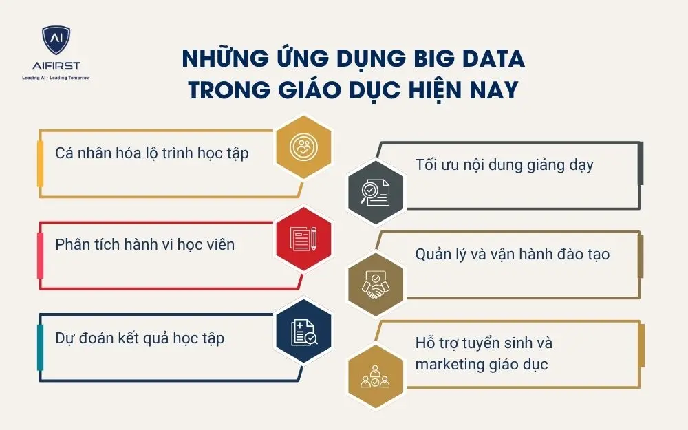 Những ứng dụng Big Data trong gi&aacute;o dục hiện nay