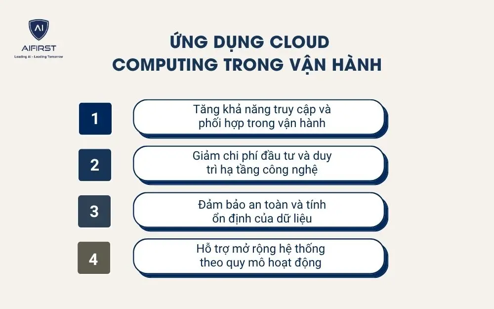 Ứng dụng Cloud Computing trong vận h&agrave;nh