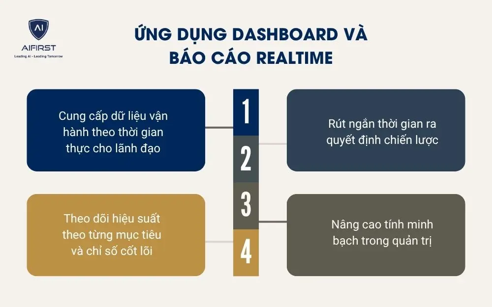 Ứng dụng Dashboard v&agrave; b&aacute;o c&aacute;o realtime