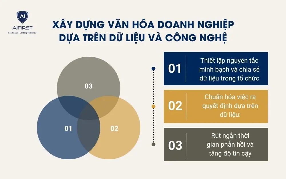 X&acirc;y dựng văn h&oacute;a doanh nghiệp dựa tr&ecirc;n dữ liệu v&agrave; c&ocirc;ng nghệ