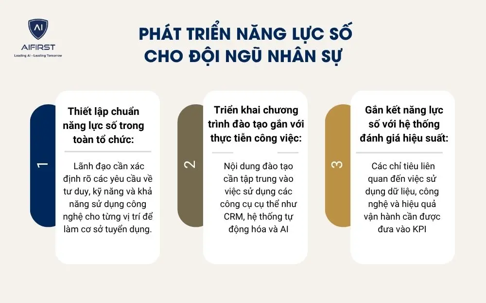 Ph&aacute;t triển năng lực số cho đội ngũ nh&acirc;n sự