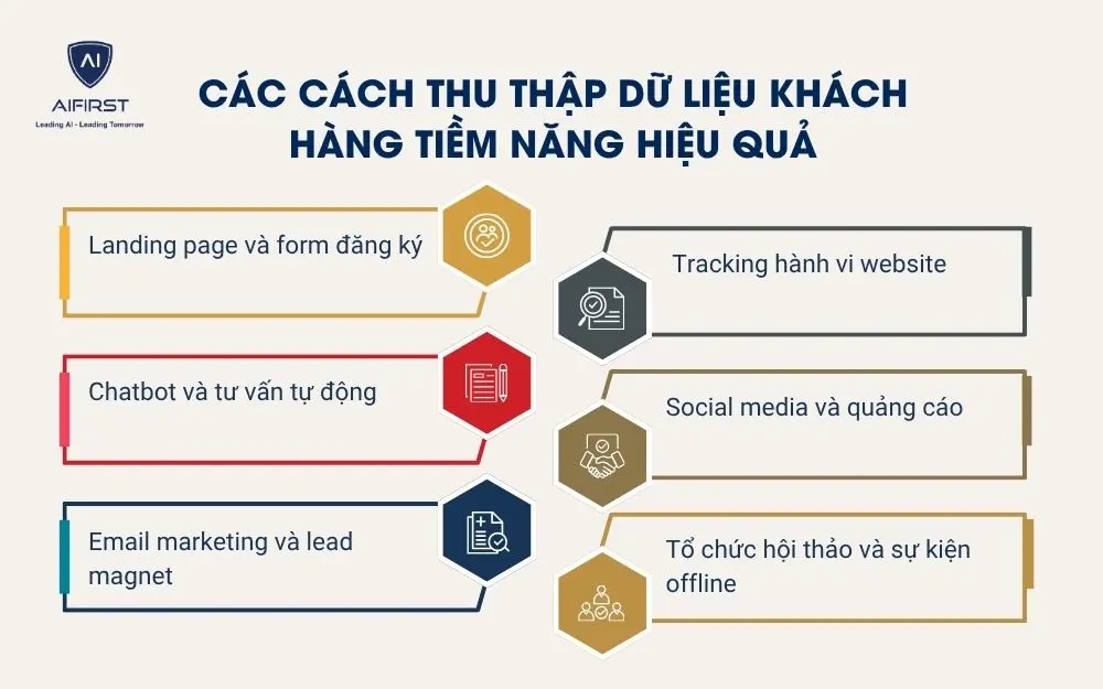 C&aacute;c c&aacute;ch thu thập dữ liệu kh&aacute;ch h&agrave;ng tiềm năng hiệu quả