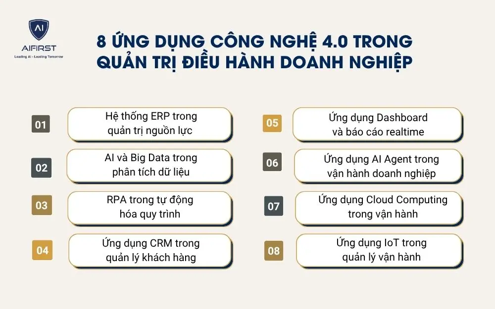 Ứng dụng c&ocirc;ng nghệ 4.0 v&agrave;o quản trị điều h&agrave;nh l&agrave; g&igrave;?