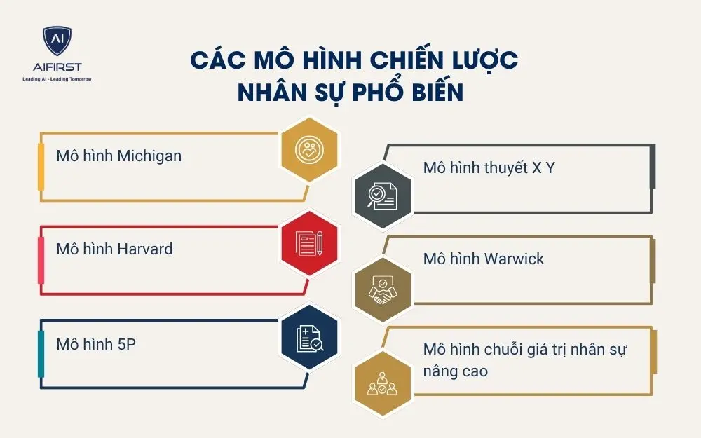 Tầm quan trọng của chiến lược nh&acirc;n sự đối với doanh nghiệp