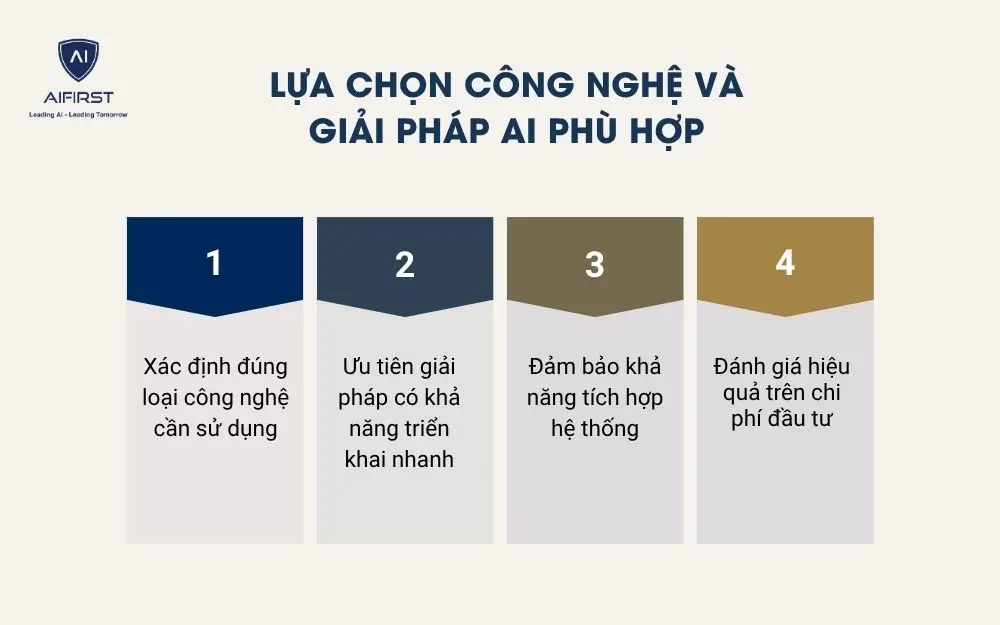Lựa chọn c&ocirc;ng nghệ v&agrave; giải ph&aacute;p AI ph&ugrave; hợp
