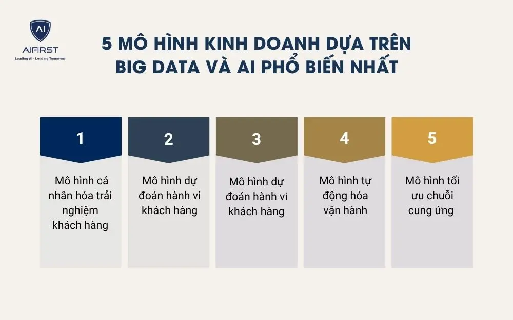  5 m&ocirc; h&igrave;nh kinh doanh dựa tr&ecirc;n Big Data v&agrave; AI phổ biến nhất