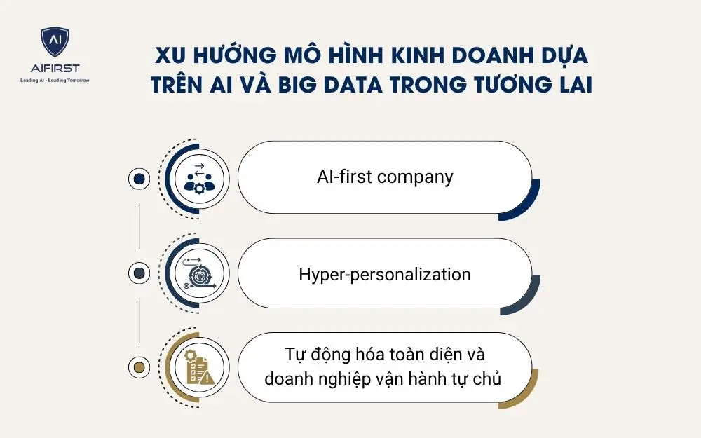 Xu hướng m&ocirc; h&igrave;nh kinh doanh dựa tr&ecirc;n AI v&agrave; Big Data trong tương lai