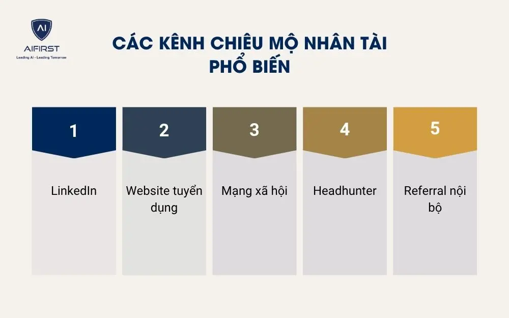 C&aacute;c k&ecirc;nh chi&ecirc;u mộ nh&acirc;n t&agrave;i phổ biến