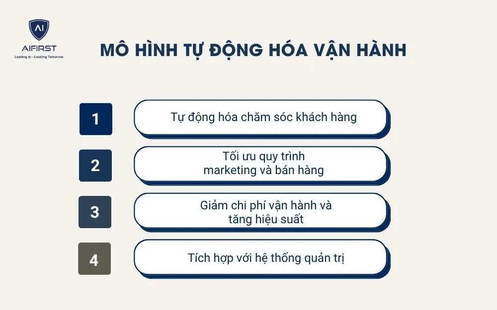 M&ocirc; h&igrave;nh tự động h&oacute;a vận h&agrave;nh