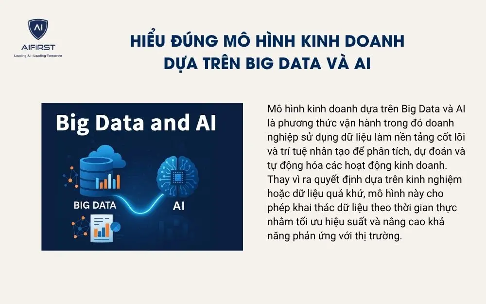 Hiểu đ&uacute;ng bản chất m&ocirc; h&igrave;nh kinh doanh dựa tr&ecirc;n Big Data v&agrave; AI