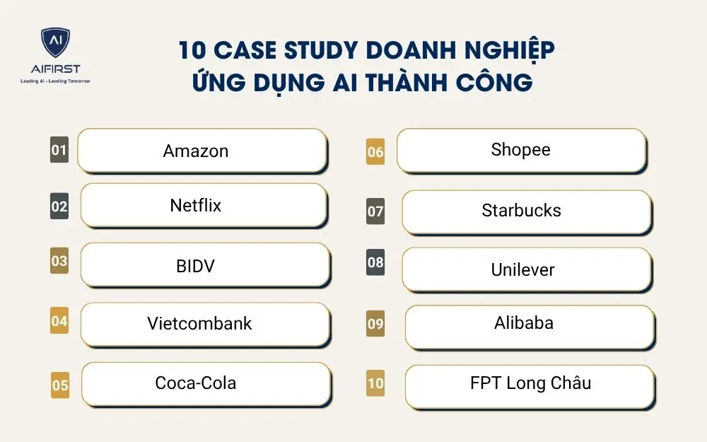 10 Case study doanh nghiệp ứng dụng AI th&agrave;nh c&ocirc;ng&nbsp;
