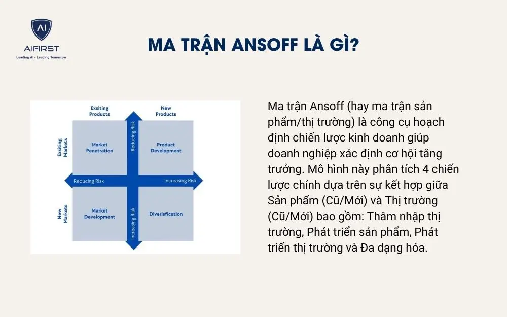 Ma trận Ansoff l&agrave; g&igrave;?