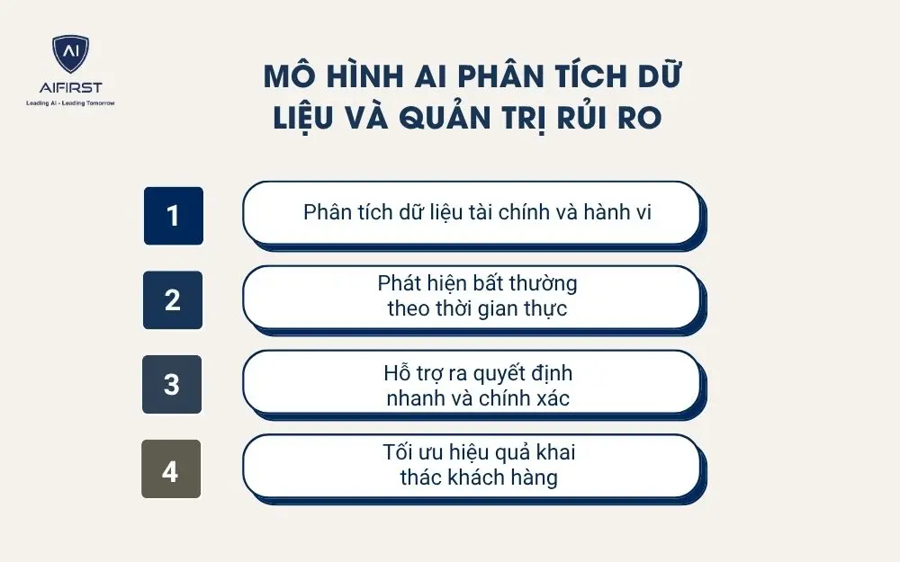 M&ocirc; h&igrave;nh AI ph&acirc;n t&iacute;ch dữ liệu v&agrave; quản trị rủi ro