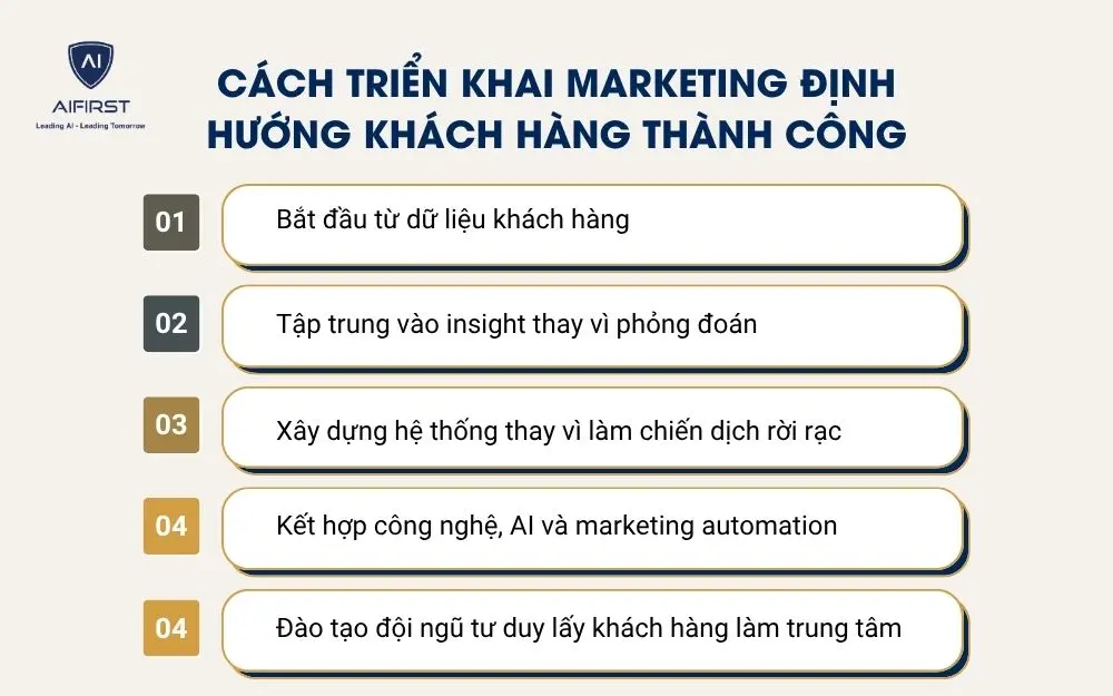 C&aacute;ch triển khai marketing định hướng kh&aacute;ch h&agrave;ng th&agrave;nh c&ocirc;ng