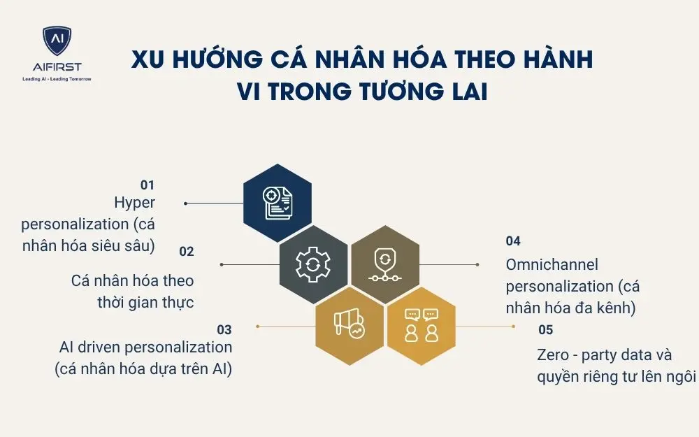Xu hướng c&aacute; nh&acirc;n h&oacute;a theo h&agrave;nh vi trong tương lai