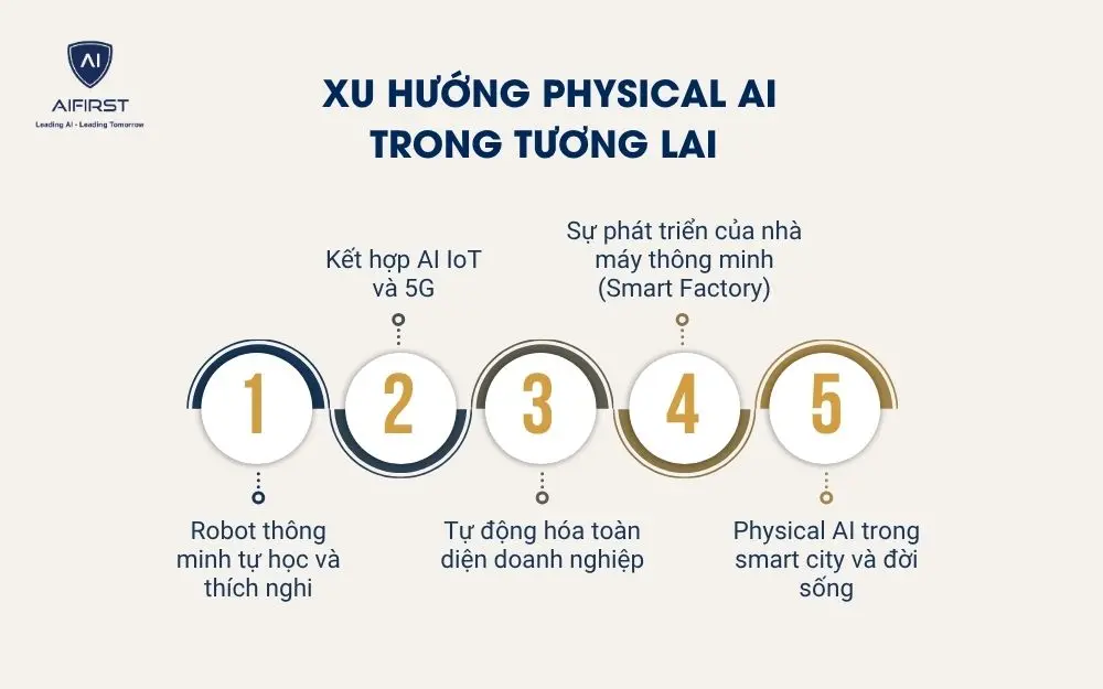 Xu hướng Physical AI trong tương lai