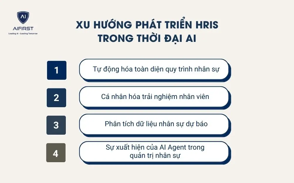 Xu hướng ph&aacute;t triển HRIS trong thời đại AI