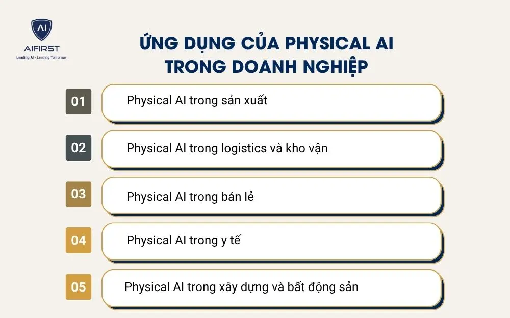Ứng dụng của Physical AI trong doanh nghiệp