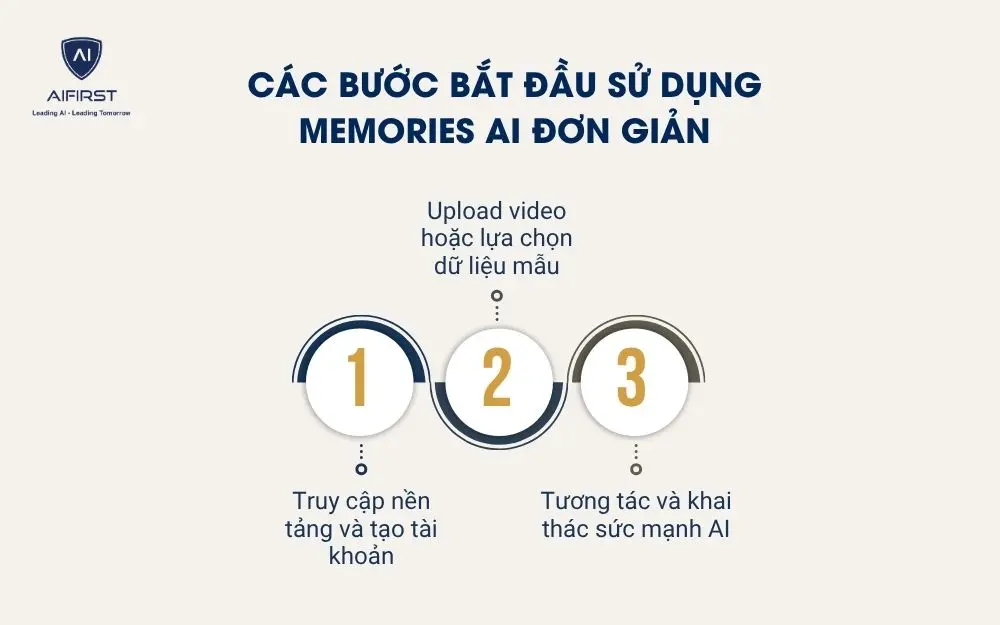 C&aacute;c bước bắt đầu sử dụng Memories AI đơn giản