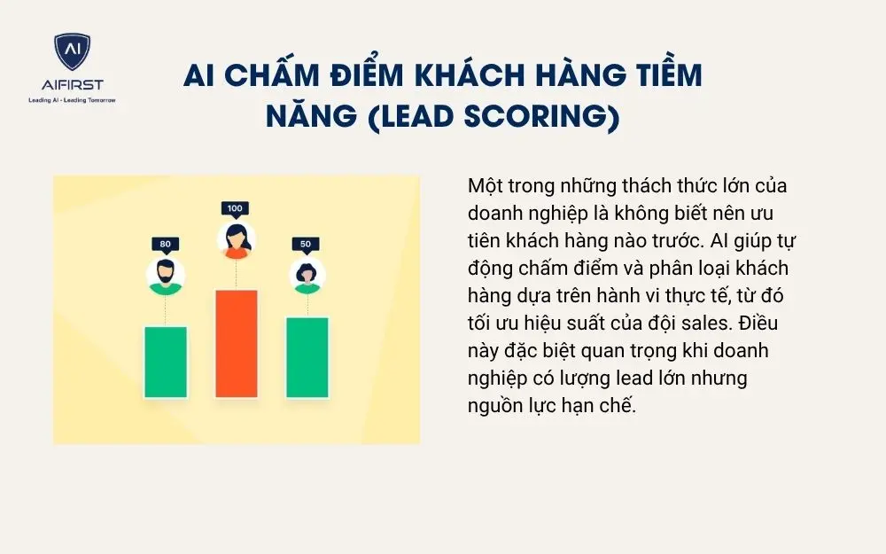 AI chấm điểm kh&aacute;ch h&agrave;ng tiềm năng (Lead Scoring)