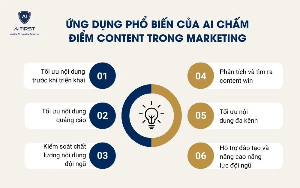 6 nh&oacute;m ti&ecirc;u ch&iacute; quan trọng trong hệ thống AI chấm điểm content