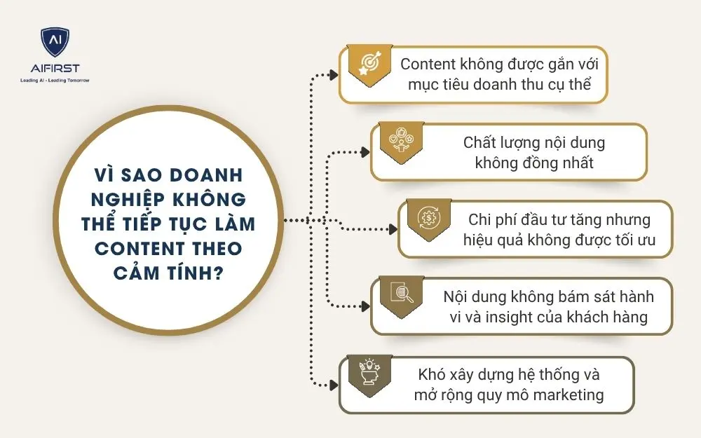 V&igrave; sao doanh nghiệp kh&ocirc;ng thể tiếp tục l&agrave;m content theo cảm t&iacute;nh?