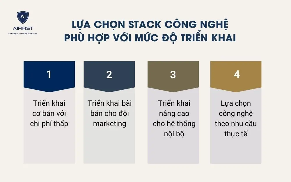 Lựa chọn stack c&ocirc;ng nghệ ph&ugrave; hợp với mức độ triển khai