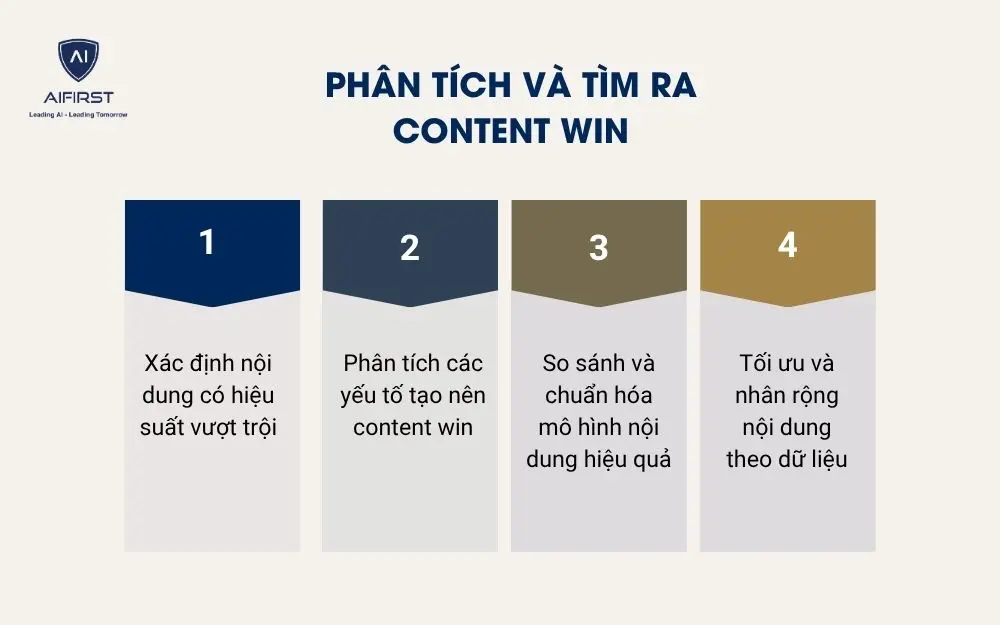 Ph&acirc;n t&iacute;ch v&agrave; t&igrave;m ra content win