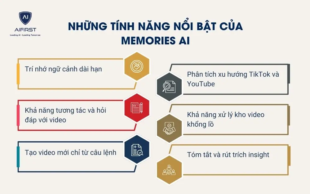 Những t&iacute;nh năng nổi bật của Memories AI