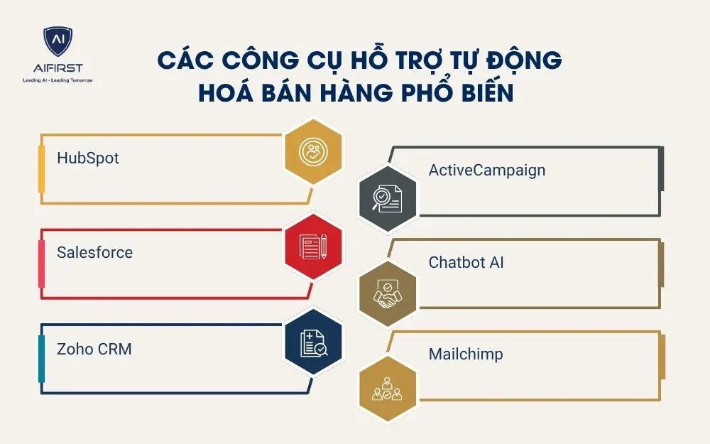 C&aacute;c c&ocirc;ng cụ hỗ trợ tự động ho&aacute; b&aacute;n h&agrave;ng phổ biến