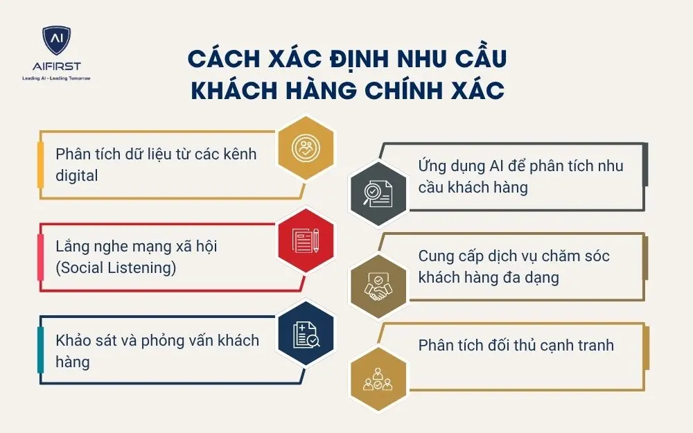 C&aacute;ch x&aacute;c định nhu cầu kh&aacute;ch h&agrave;ng ch&iacute;nh x&aacute;c