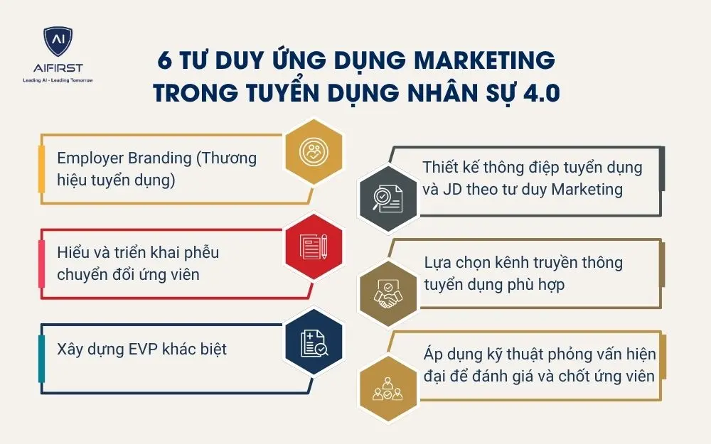 6 tư duy ứng dụng marketing trong tuyển dụng nh&acirc;n sự 4.0