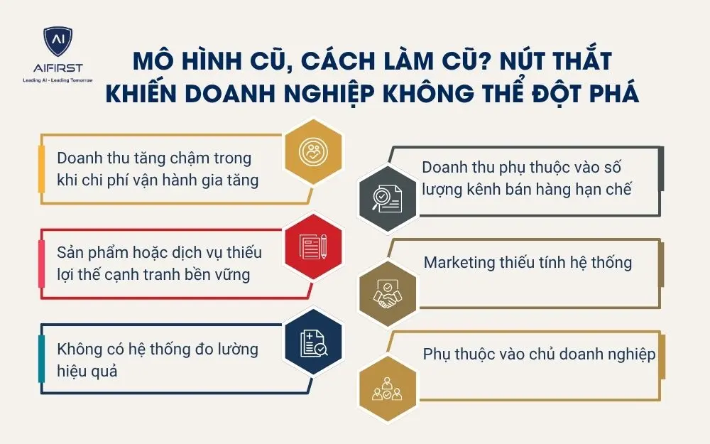 M&ocirc; h&igrave;nh cũ, c&aacute;ch l&agrave;m cũ? N&uacute;t thắt khiến doanh nghiệp kh&ocirc;ng thể đột ph&aacute;