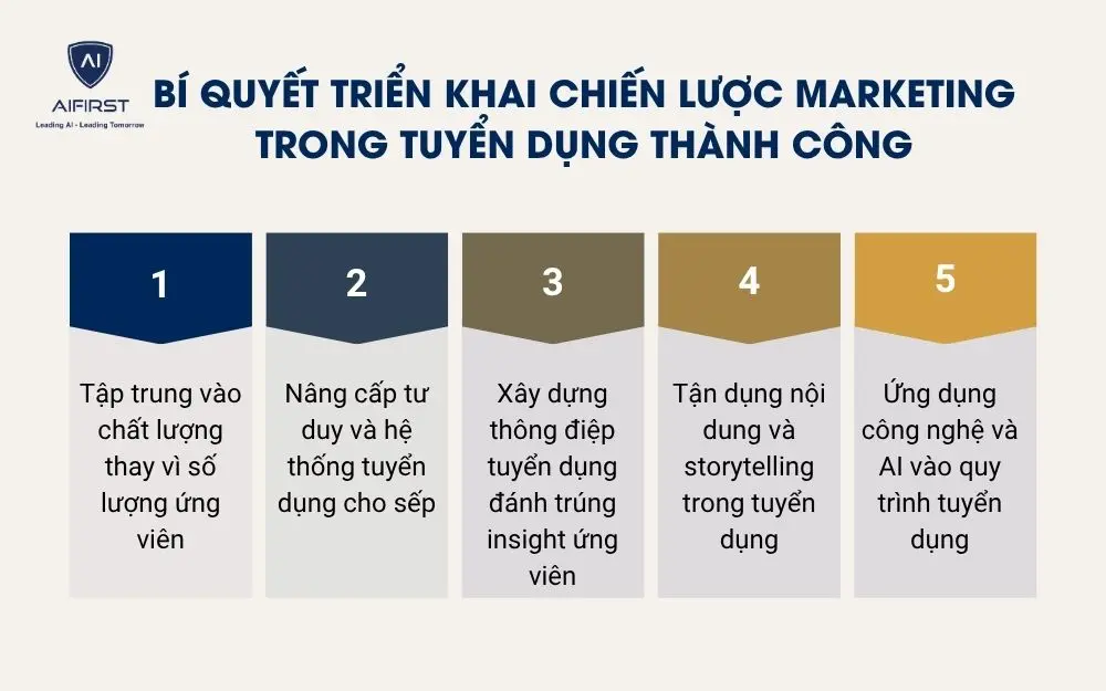 B&iacute; quyết triển khai chiến lược marketing trong tuyển dụng th&agrave;nh c&ocirc;ng