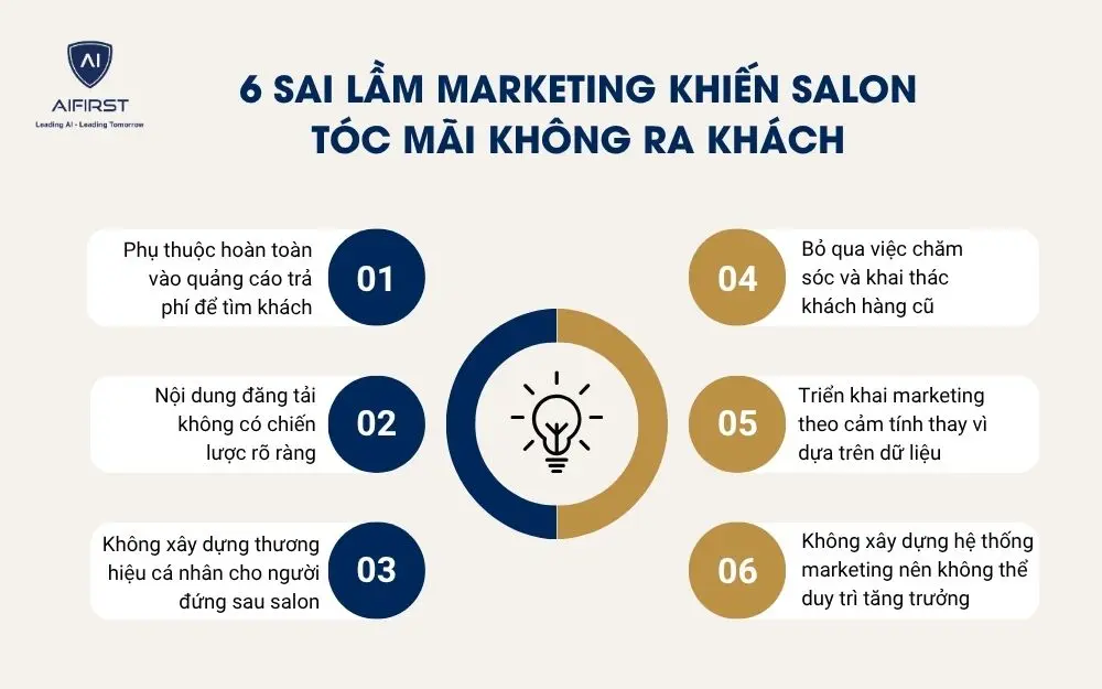 6 sai lầm marketing khiến salon t&oacute;c m&atilde;i kh&ocirc;ng ra kh&aacute;ch