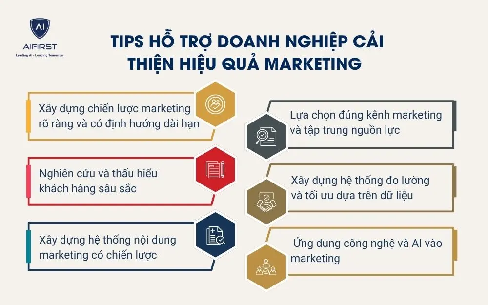 Tips hỗ trợ doanh nghiệp cải thiện hiệu quả marketing
