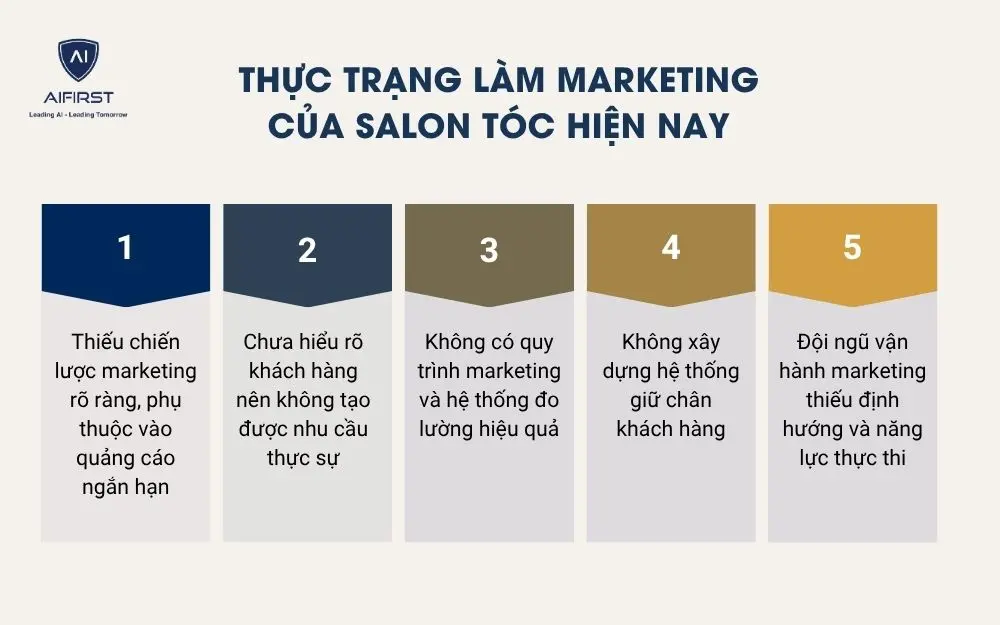  Thực trạng l&agrave;m marketing của salon t&oacute;c hiện nay