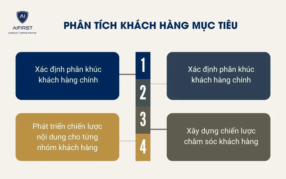 C&aacute;c bước x&acirc;y dựng hệ thống marketing cho salon t&oacute;c