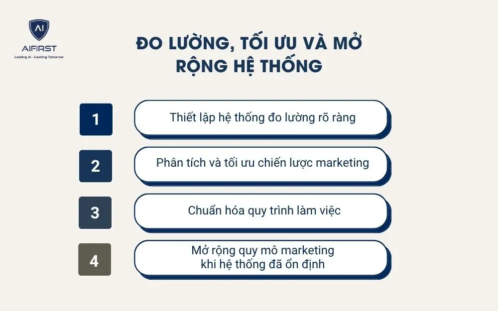 Đo lường, tối ưu v&agrave; mở rộng hệ thống