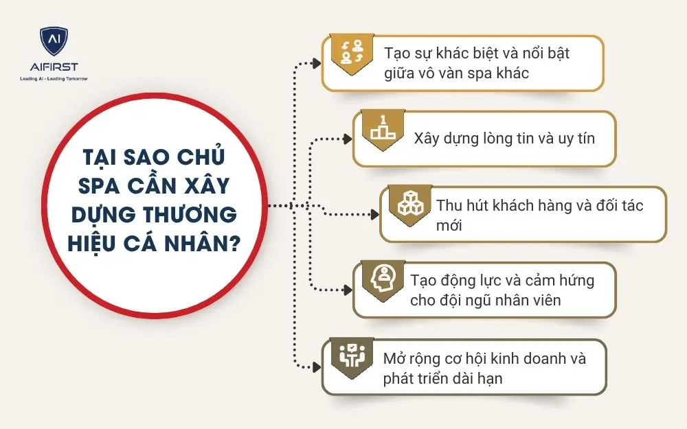 Tại sao chủ spa cần x&acirc;y dựng thương hiệu c&aacute; nh&acirc;n?