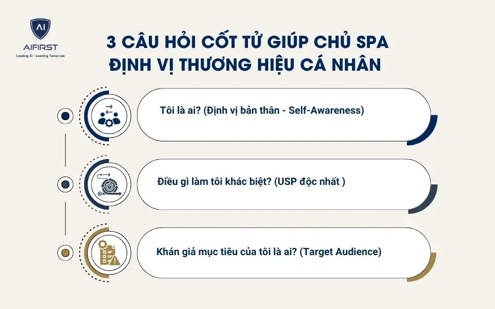 3 c&acirc;u hỏi cốt tử gi&uacute;p chủ Spa định vị thương hiệu c&aacute; nh&acirc;n