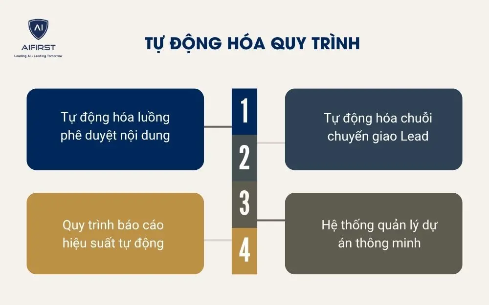 Tự động h&oacute;a quy tr&igrave;nh&nbsp;