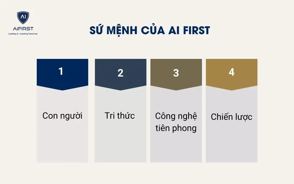 Sứ mệnh của AI FIRST