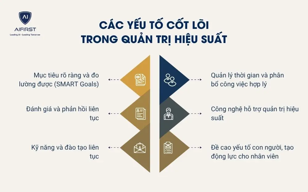 C&aacute;c yếu tố cốt l&otilde;i trong quản trị hiệu suất
