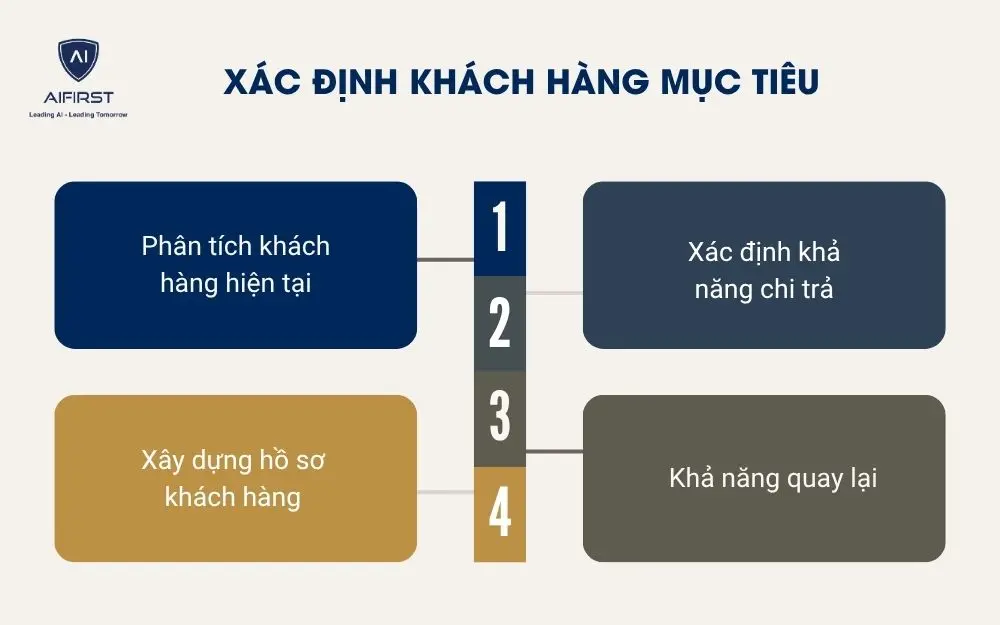 X&aacute;c định kh&aacute;ch h&agrave;ng mục ti&ecirc;u
