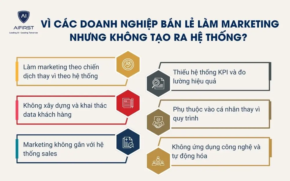 V&igrave; c&aacute;c doanh nghiệp b&aacute;n lẻ l&agrave;m marketing nhưng kh&ocirc;ng tạo ra hệ thống?