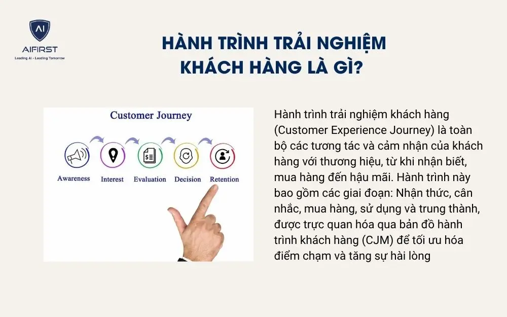 H&agrave;nh tr&igrave;nh trải nghiệm kh&aacute;ch h&agrave;ng l&agrave; g&igrave;?