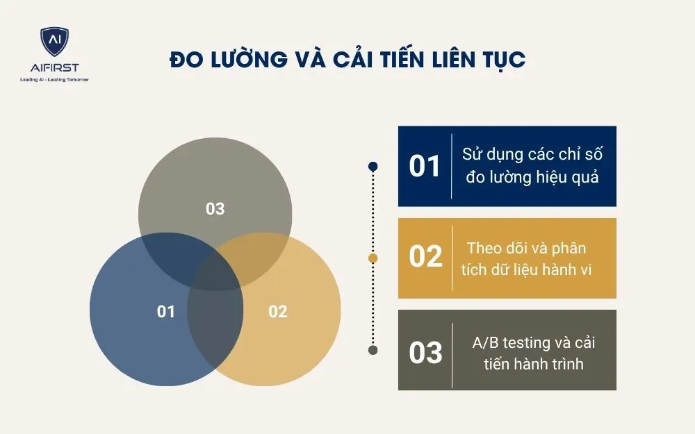 Đo lường v&agrave; cải tiến li&ecirc;n tục