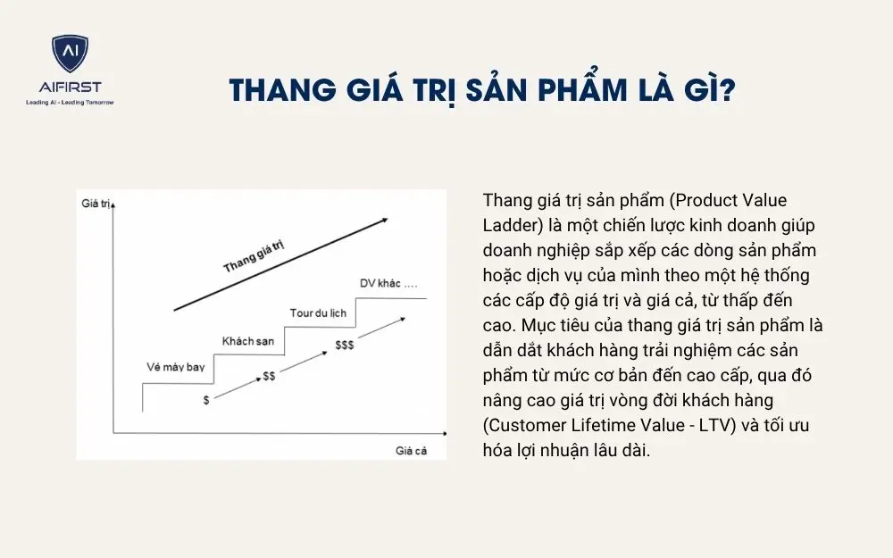 Thang gi&aacute; trị sản phẩm l&agrave; g&igrave;?