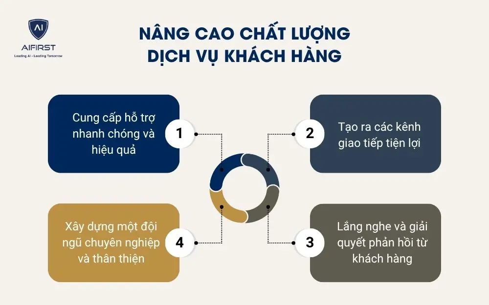  N&acirc;ng cao chất lượng dịch vụ kh&aacute;ch h&agrave;ng